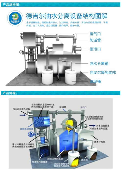 家用自动除渣油水分离器 革新厨房环保的智能设备与批发商机