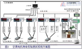 电机寿命测试系统中AI仪表的推广应用及其与计算机软硬件的协同